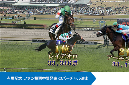 有馬記念 ファン投票中間発表のバーチャル演出