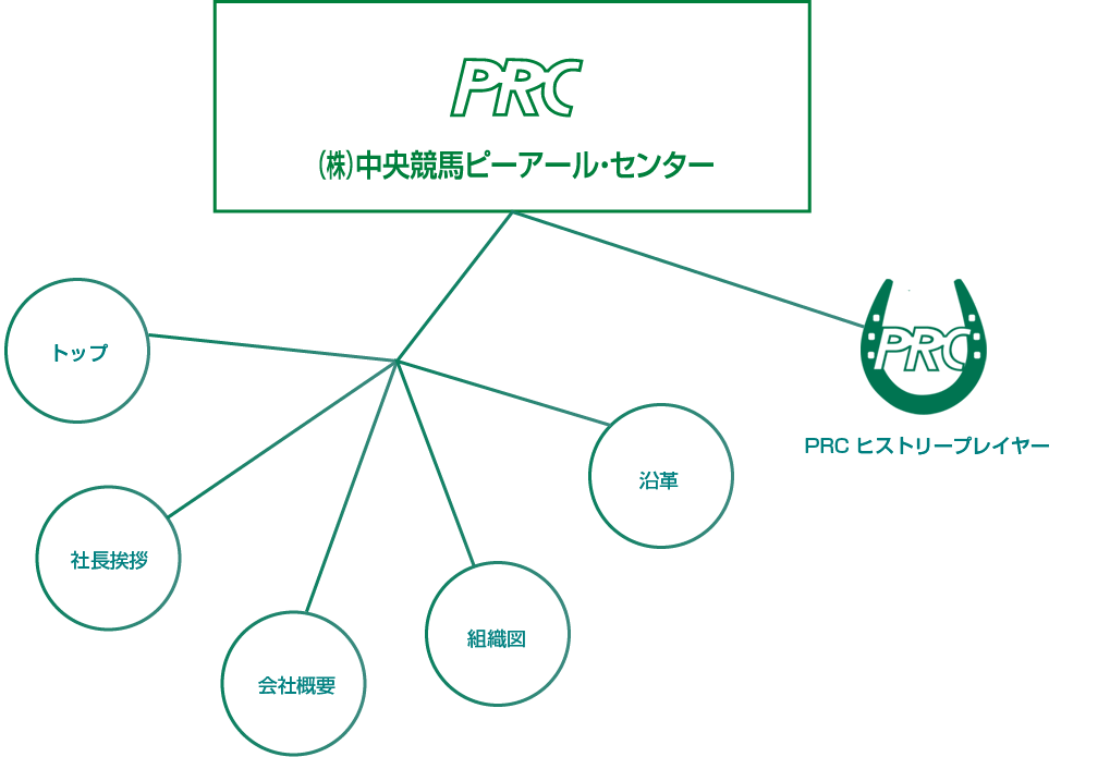 パソコンブラウザ用企業情報イメージ図