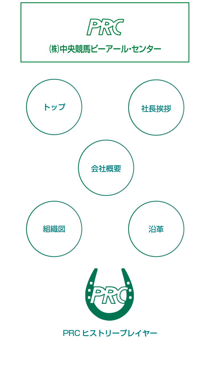 スマートフォン用企業情報イメージ図